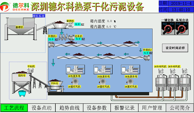 除濕熱泵污泥干化 低溫污泥干化 余熱污泥干化 污泥干化 污泥干化機(jī) 污泥烘干 污泥干燥