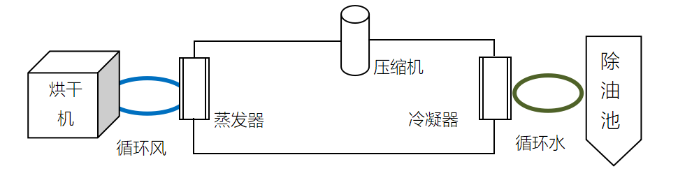 研磨污泥資源化方案(圖1)