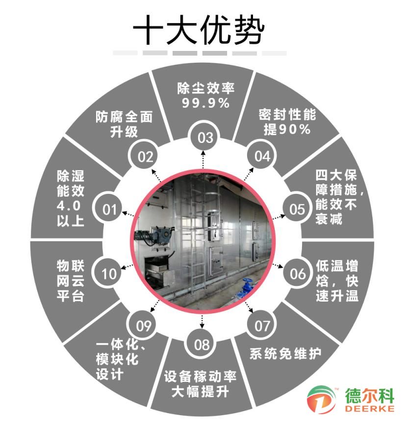 廣州南沙區(qū)大崗先進(jìn)制造業(yè)基地區(qū)塊綜合開發(fā)項(xiàng)目污水處理廠 深圳德爾科低溫干化成套設(shè)備圓滿完成安裝調(diào)試順利驗(yàn)收(圖5)